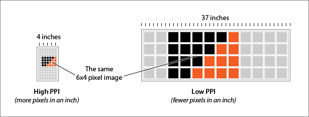 Practical Project Dpi The Myth of DPI