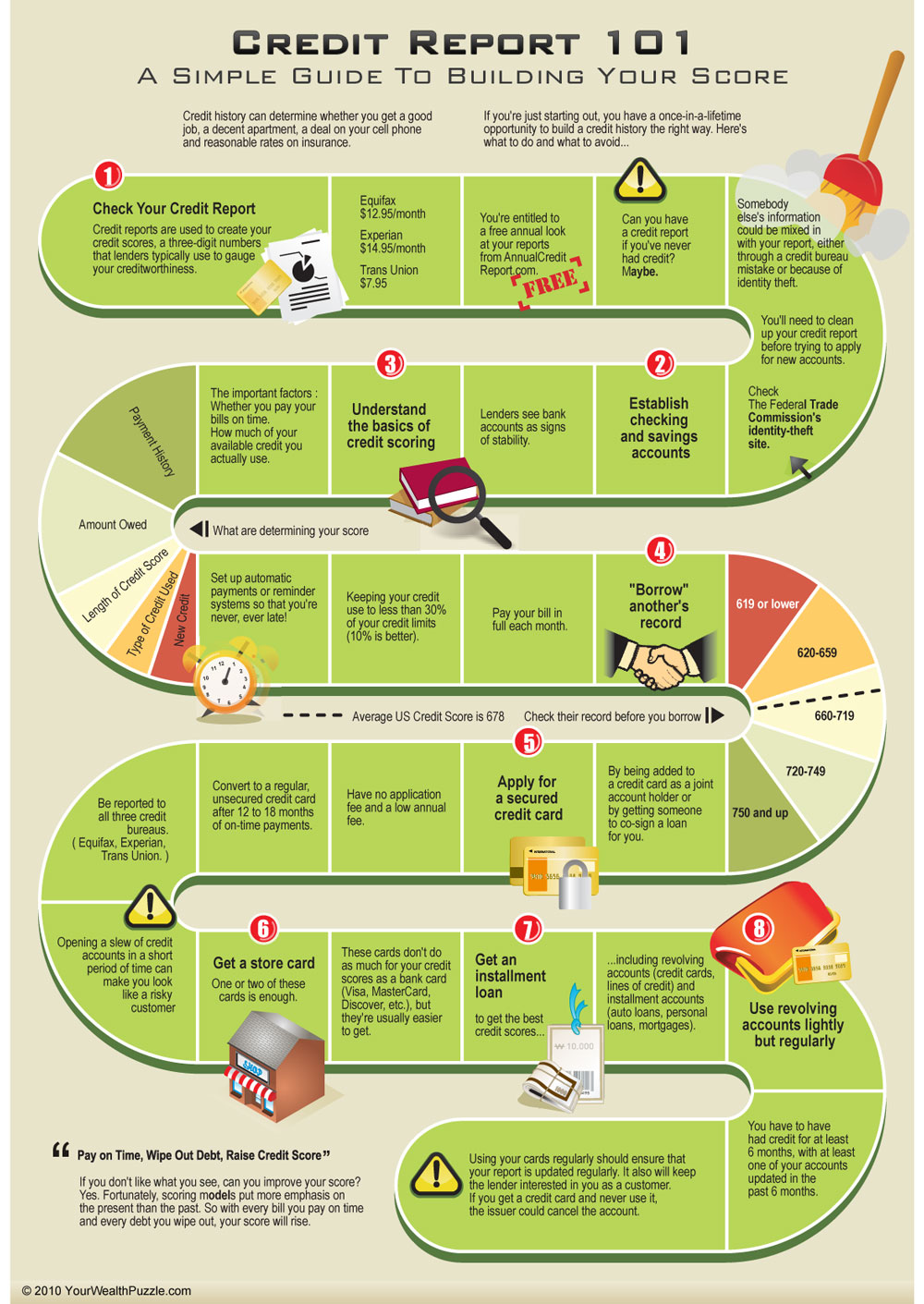 How to improve your credit score