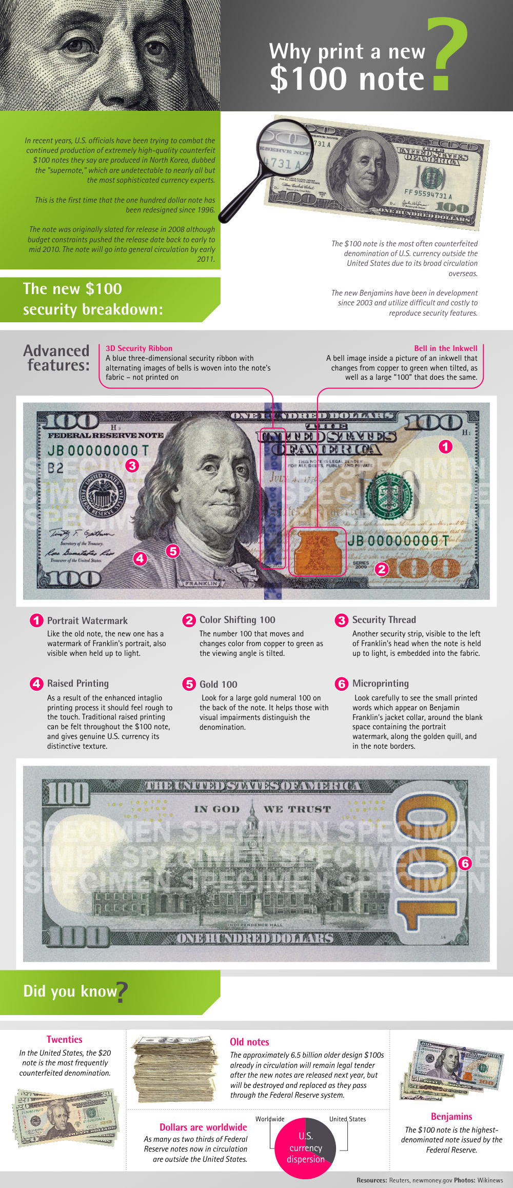 Ben Franklin’s Facelift: The New $100 Bill