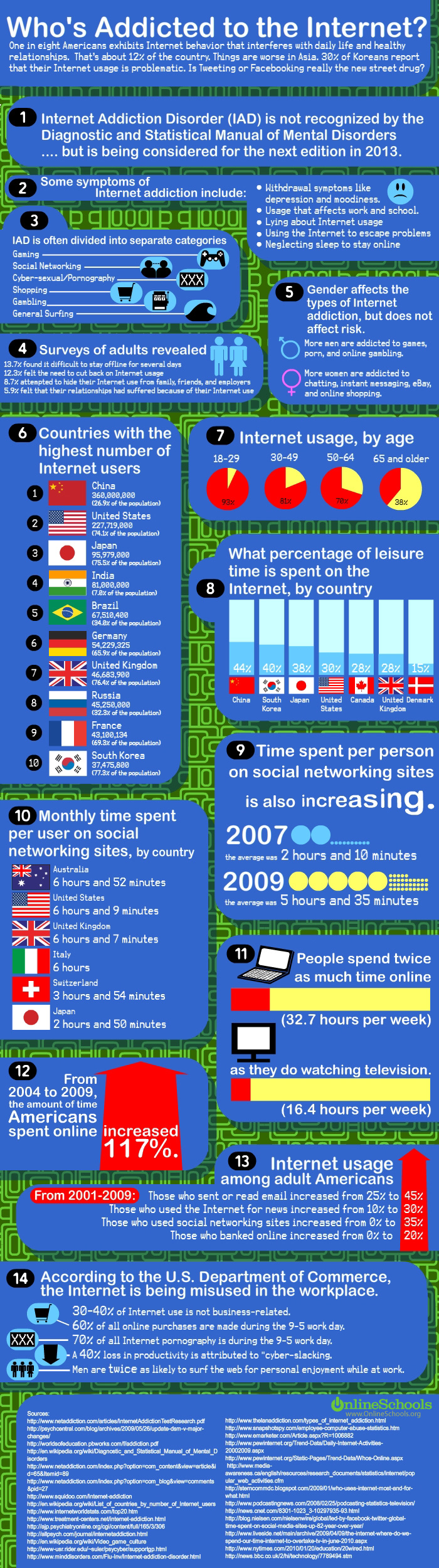 Who’s Addicted to the Internet?