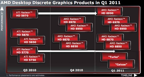 AMD GPU & CPU roadmaps Online