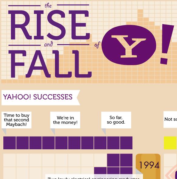 The Rise and Fall of Yahoo! (Infographic)