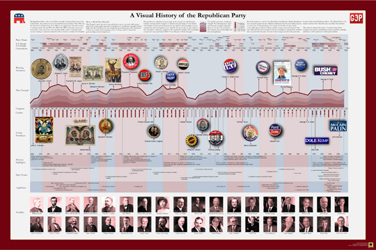 A Visual History Of US Political Parties