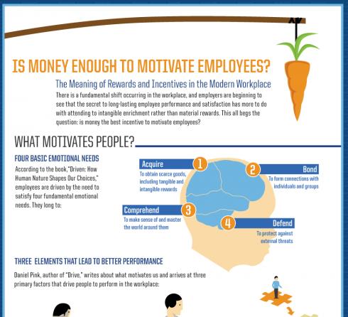 Infographic: Motivating Employees in the Workplace