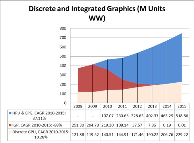 JPR’s Analysis of the GPU Market