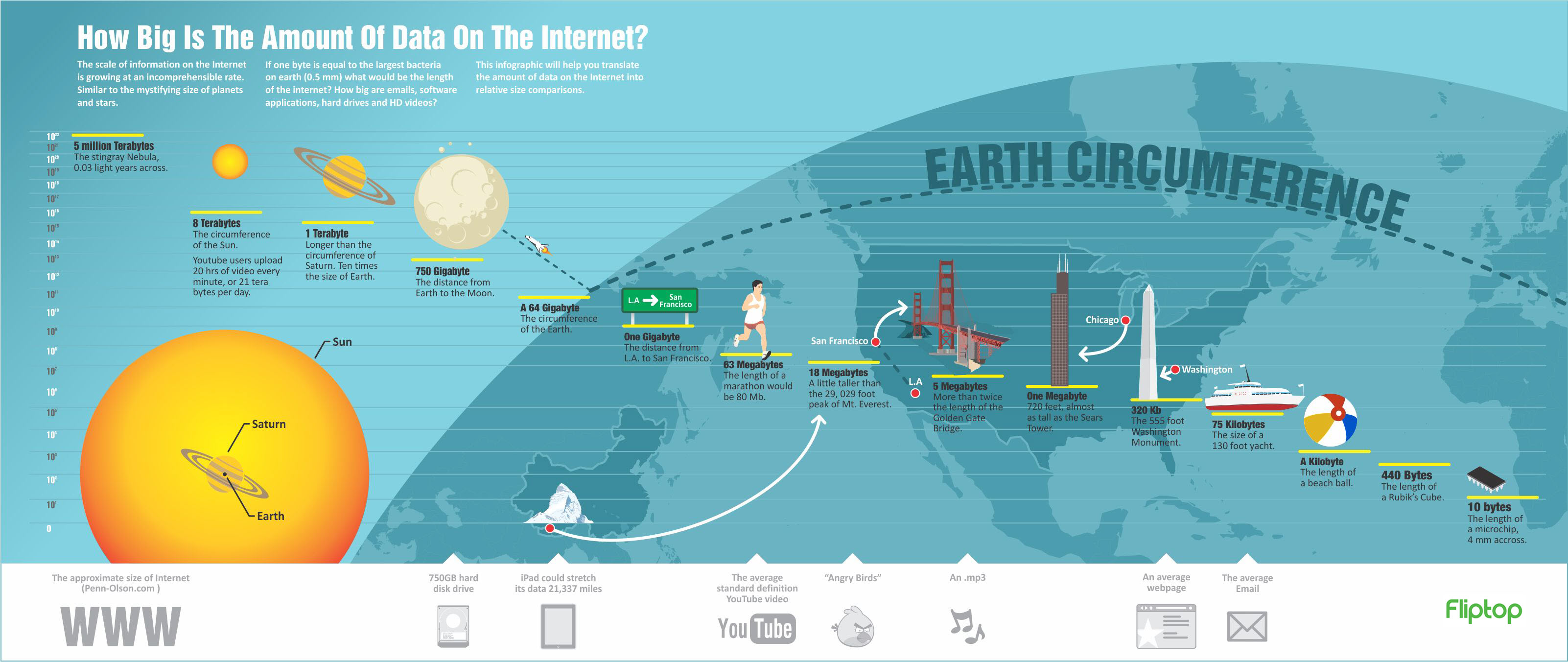 Internet Data Mark Daily Viz from Visual Loop – 23/11/2011