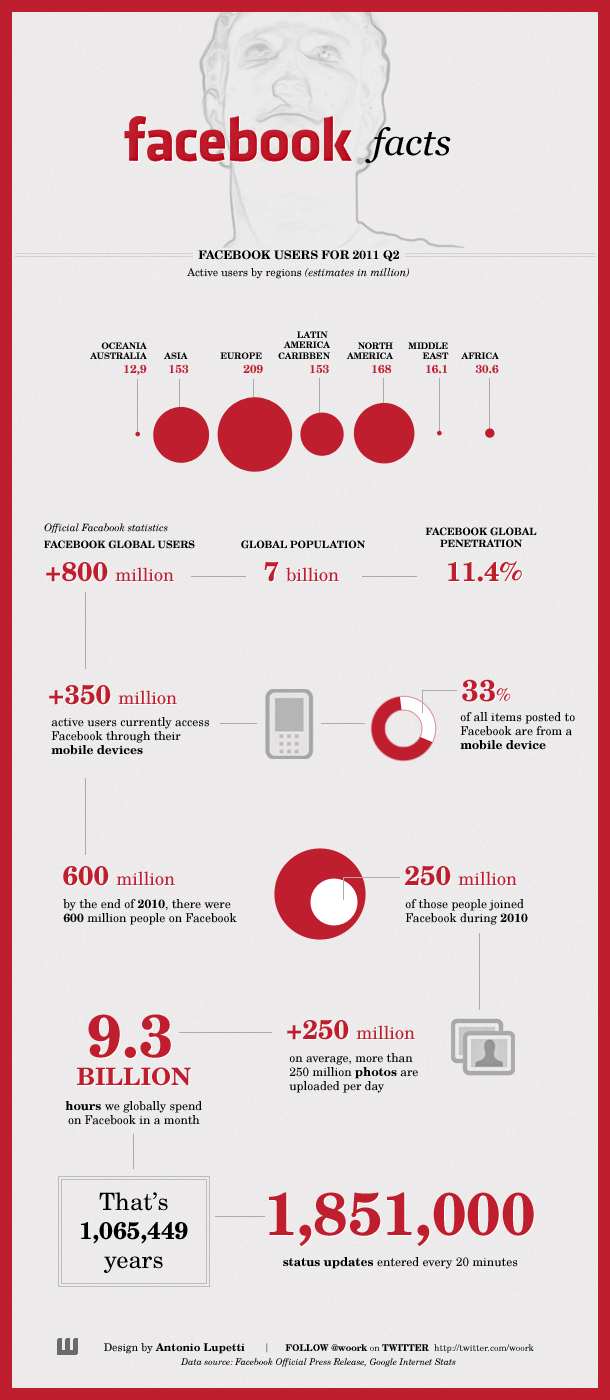 Daily Viz from Visual Loop – 10/01/2012