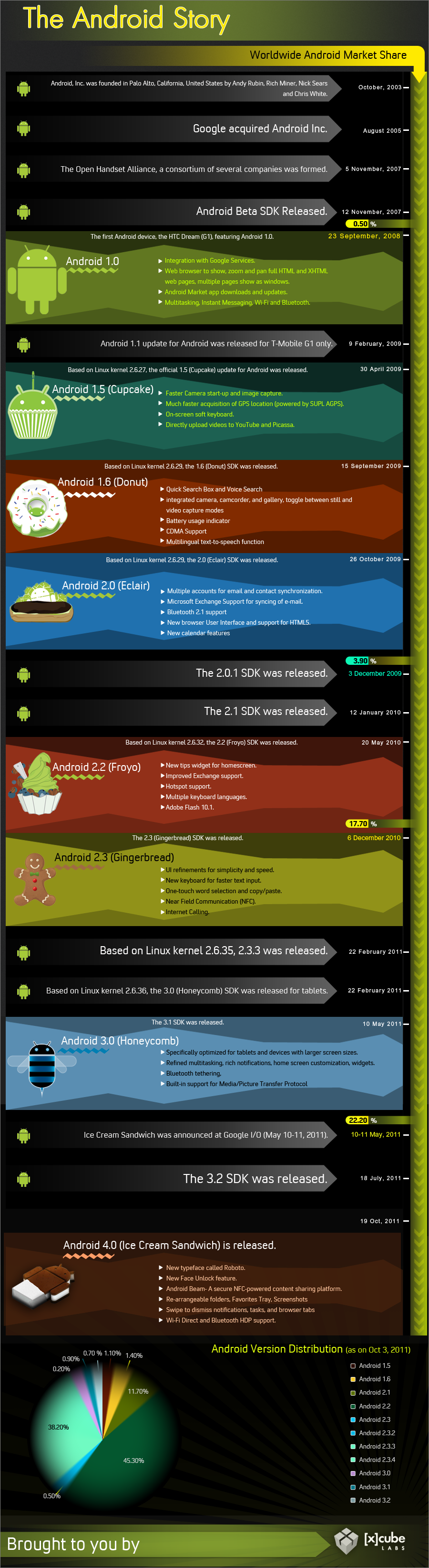 Daily Viz from Visual Loop – 23/04/2012