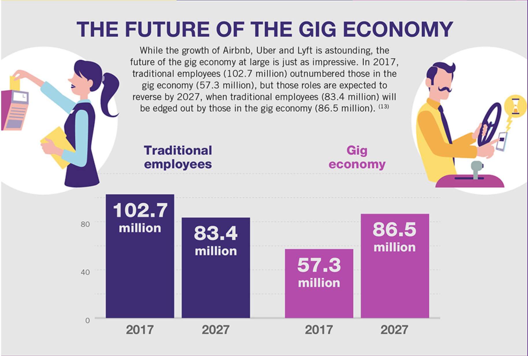 A quick look at the Gig Economy in Service Industries (Infographic)